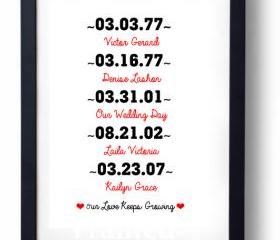 Wedding Art, Date Art- Important dates 